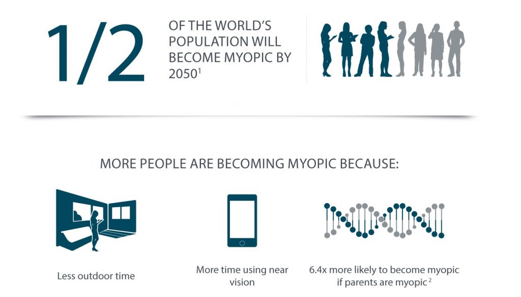 facts about myopia